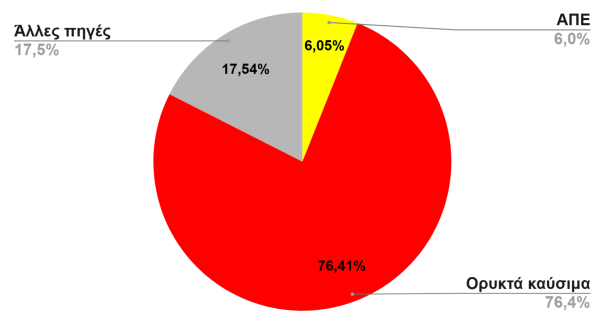 &Omicron; ά&nu;&epsilon;&mu;&omicron;&sigmaf;, &omicron; ή&lambda;&iota;&omicron;&sigmaf; &kappa;&alpha;&iota; &omicron;&iota; &alpha;&upsilon;&tau;&alpha;&pi;ά&tau;&epsilon;&sigmaf; &mu;&iota;&alpha;&sigmaf; &omicron;&lambda;ό&kappa;&lambda;&eta;&rho;&eta;&sigmaf; &kappa;&omicron;&iota;&nu;&omega;&nu;ί&alpha;&sigmaf;